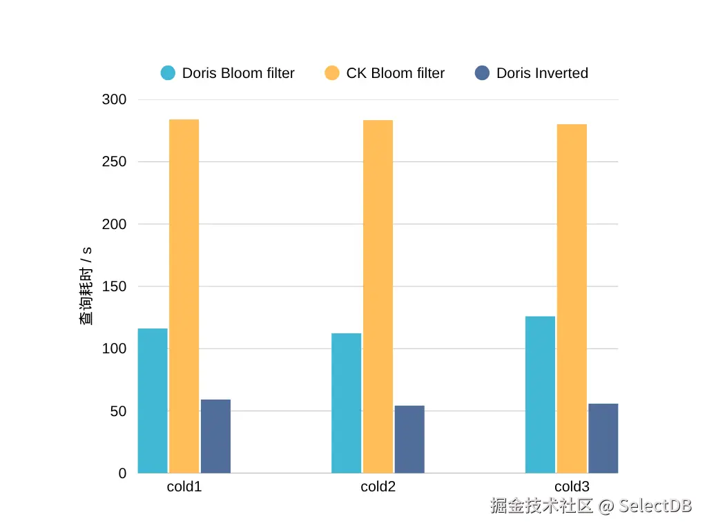 测试二：二级索引.png