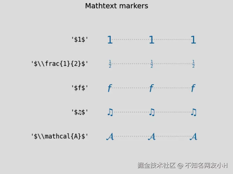 mathtext markers.png