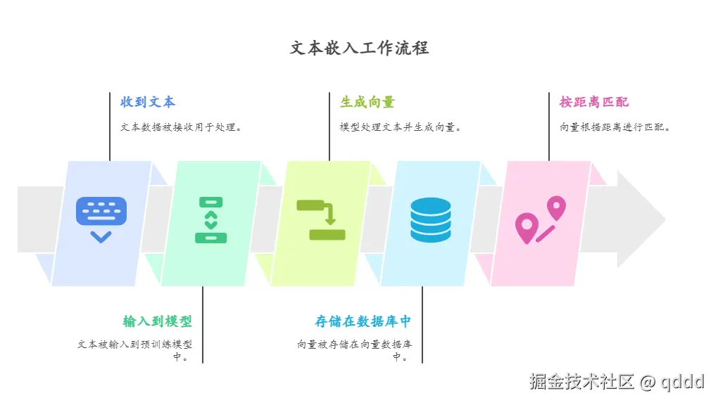 Embedding 工作流程 - visual selection