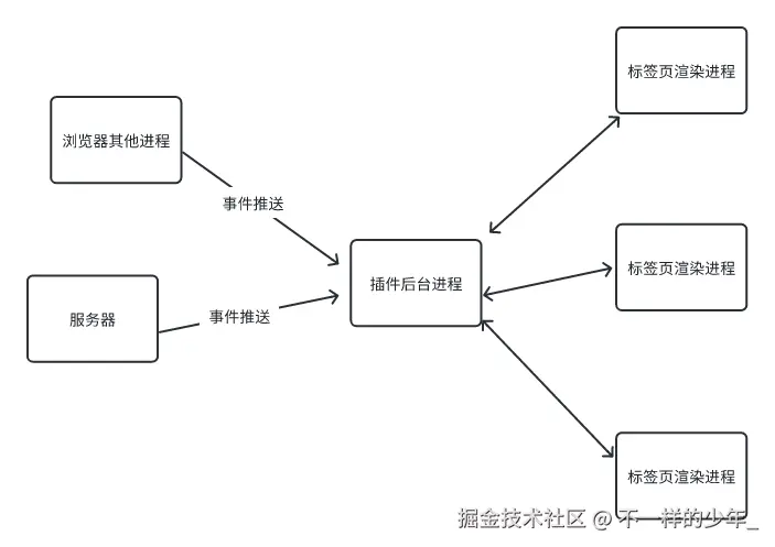 whiteboard_exported_image (7).png