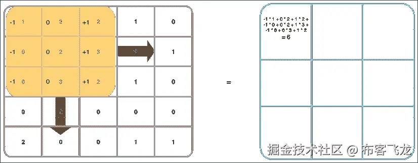 一张绿色屏幕的特写图像 自动生成的描述