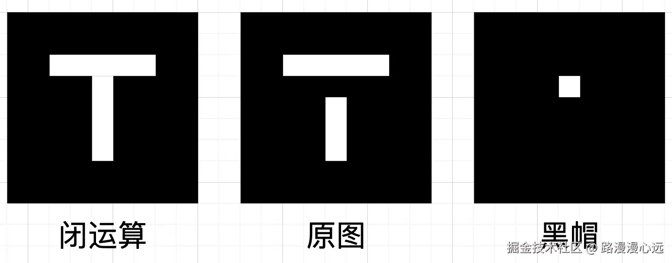 黑帽原理.jpg