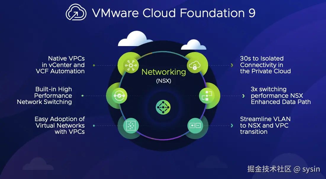 VMware-sysin