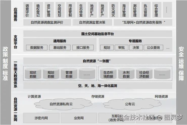 智慧国土解决方案
