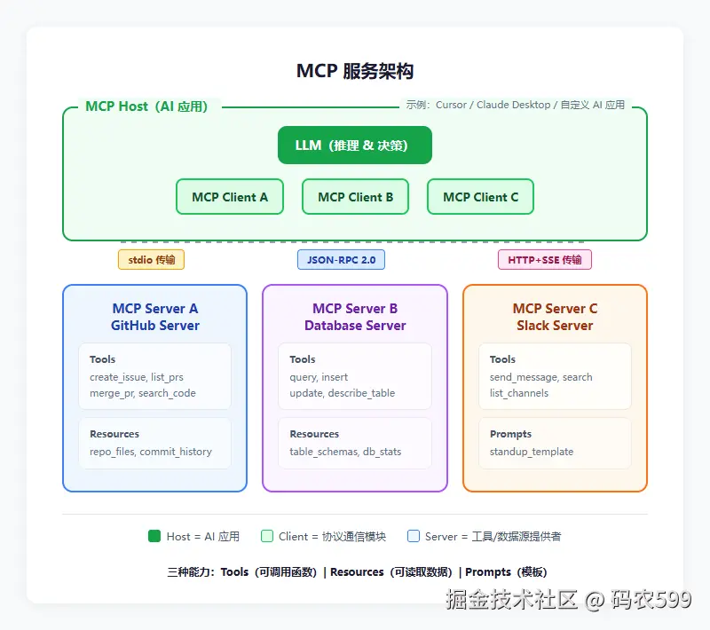 diagram_mcp.png