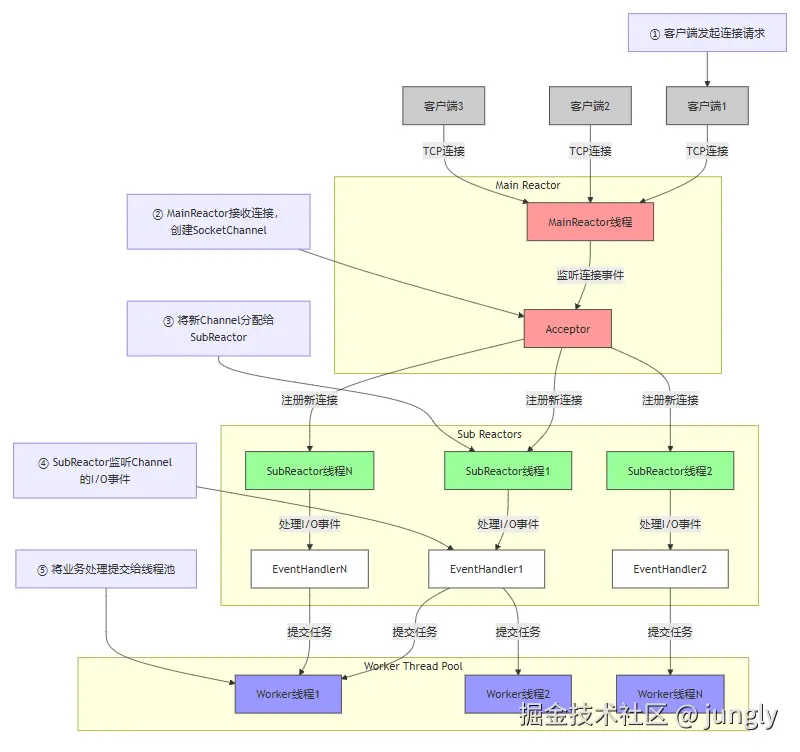 %% RocketMQ事务消息流程图（Mermaid）.png