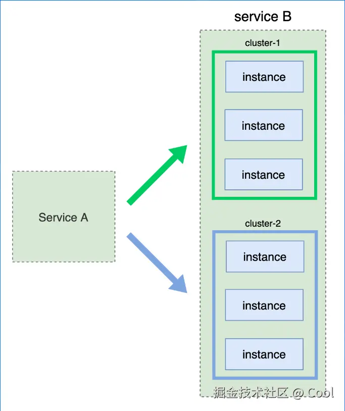 image-20220529175608841.png