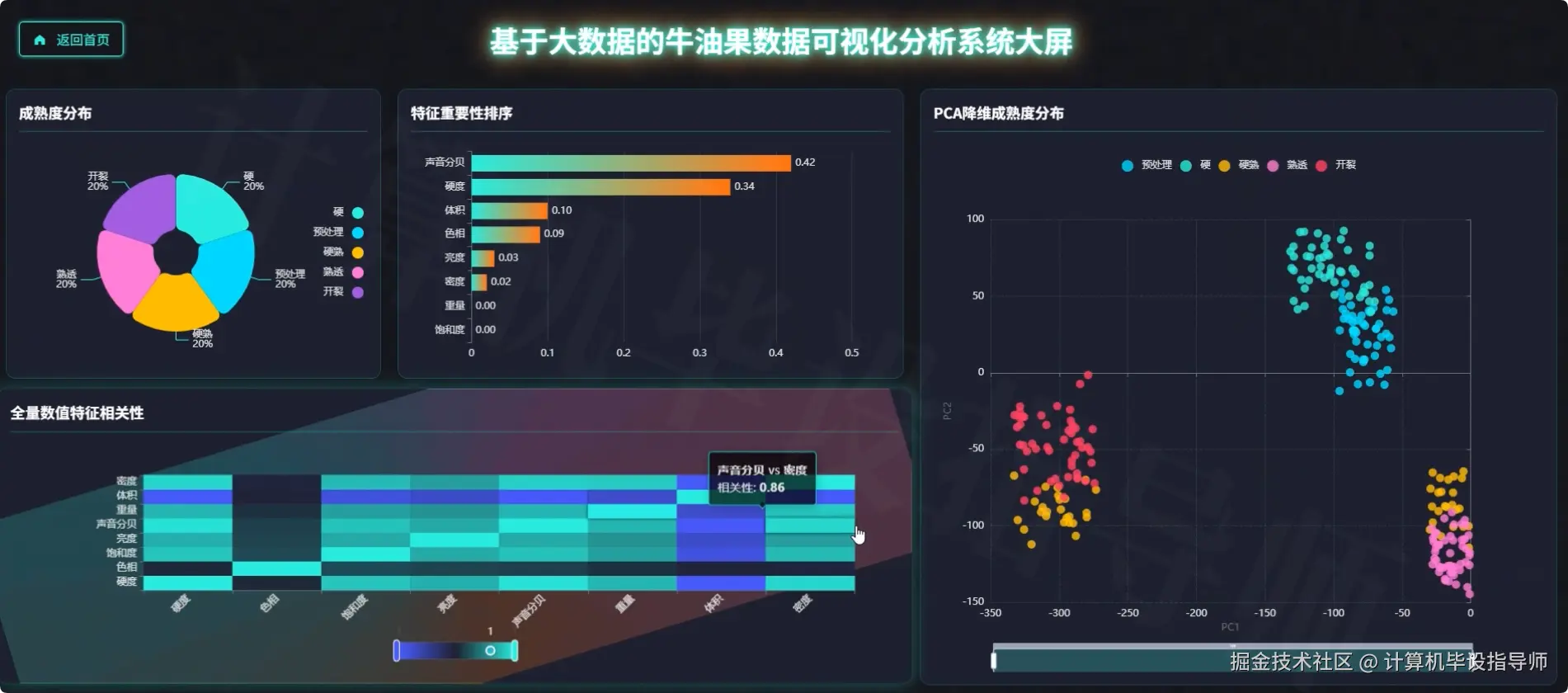 数据大屏上.png