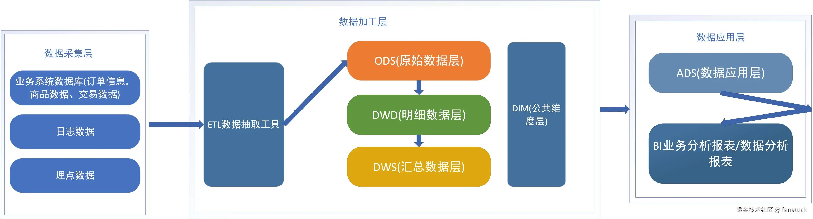 6234b63e36a56600a80e3ada94d25b75.png