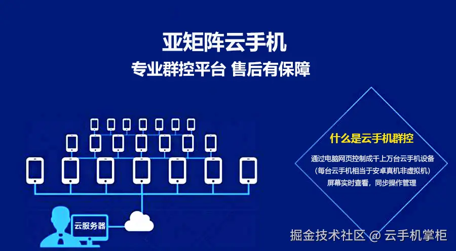 亚矩阵云手机.jpg