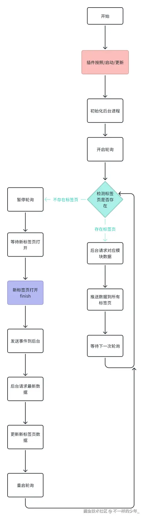 whiteboard_exported_image (4).png