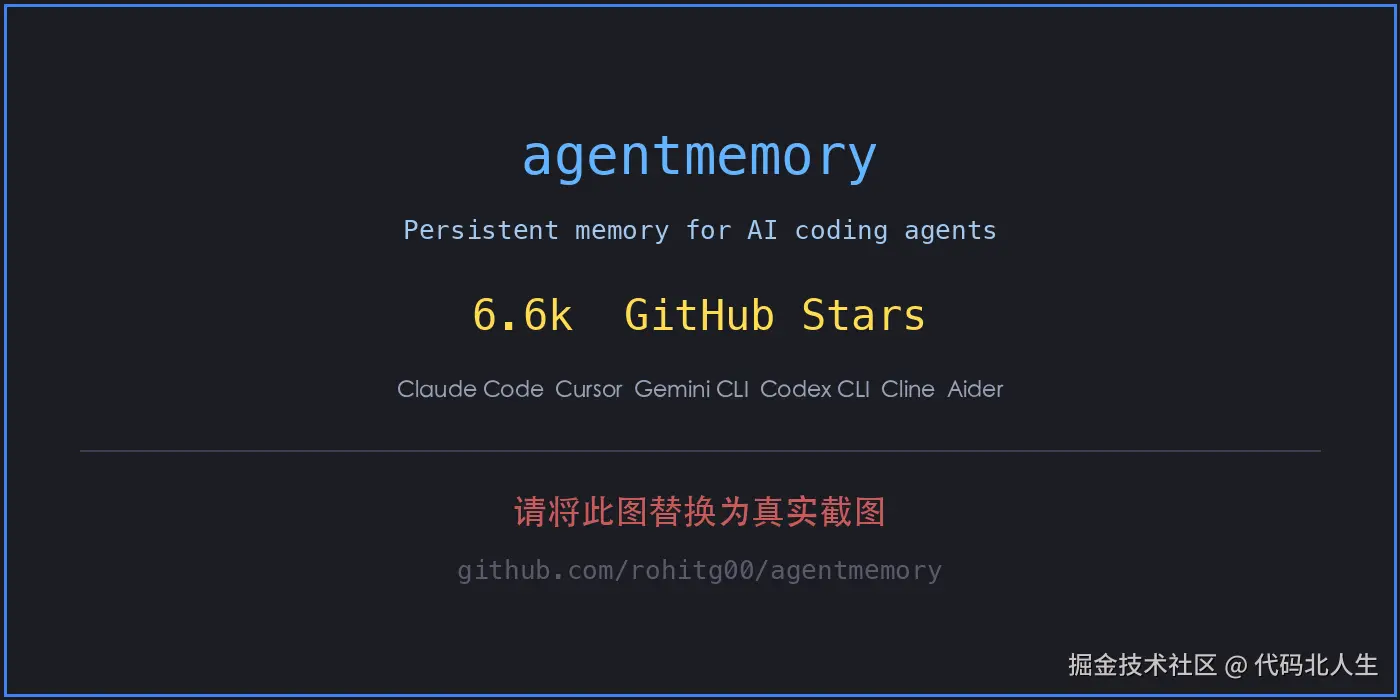 agentmemory 项目 GitHub 主页截图，深色主题横幅显示 "Persistent memory for AI coding agents"，6.6k Star，底部列出支持的工具：Claude Code、Cursor、Gemini CLI、Codex CLI 等