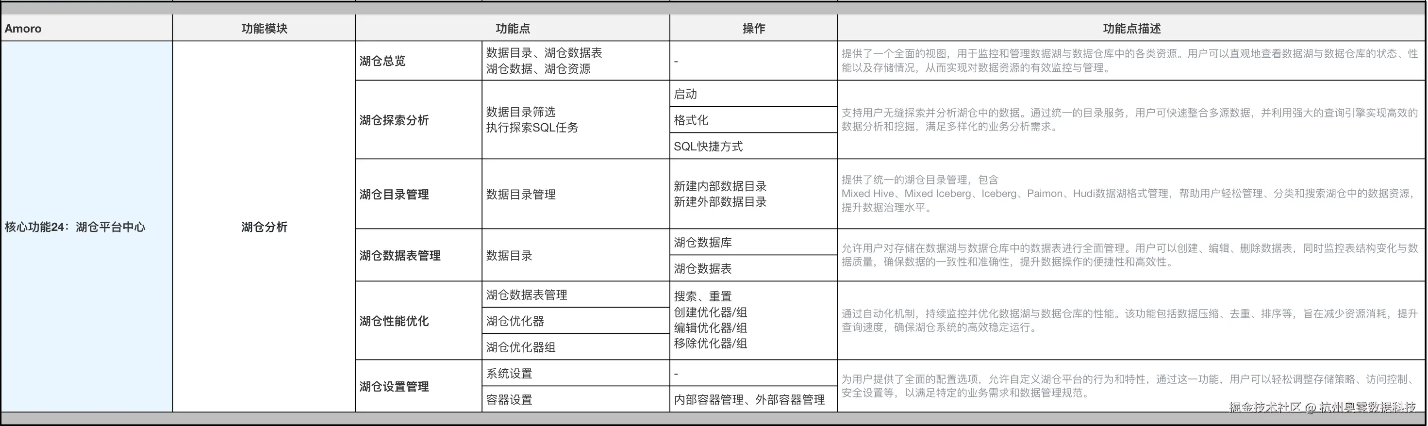 模块功能汇总.png