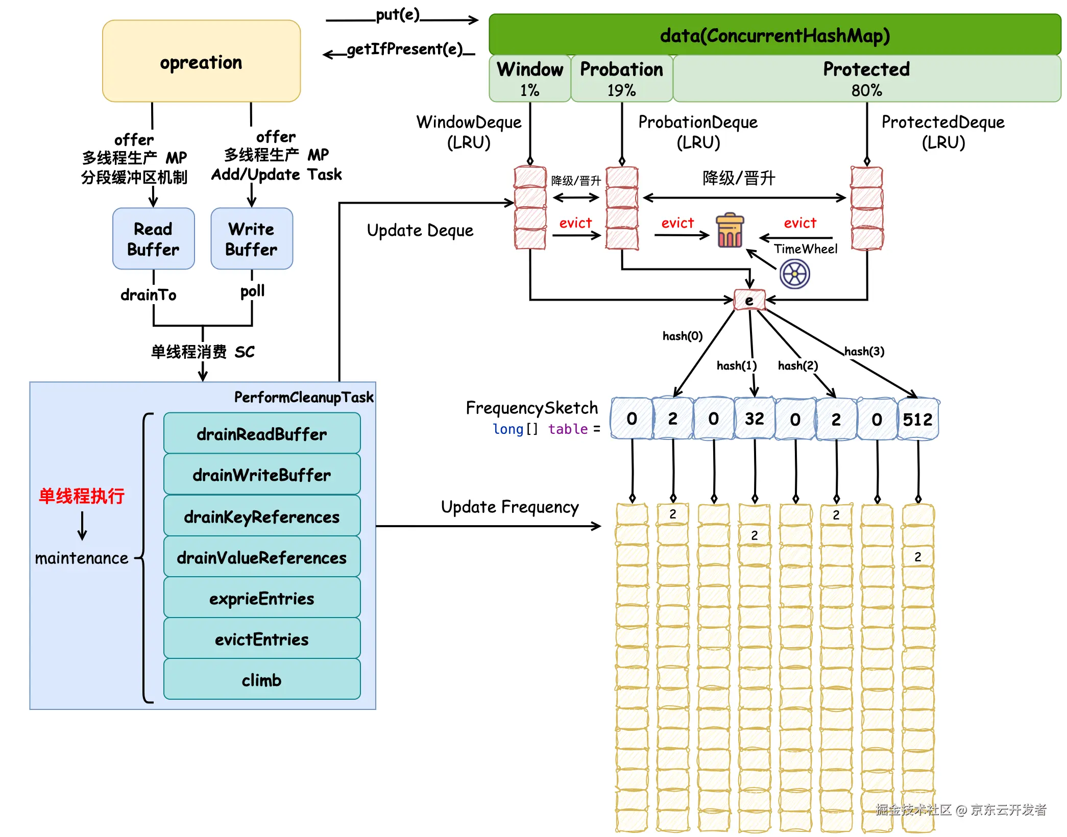 caffeine-第 7 页.drawio.png