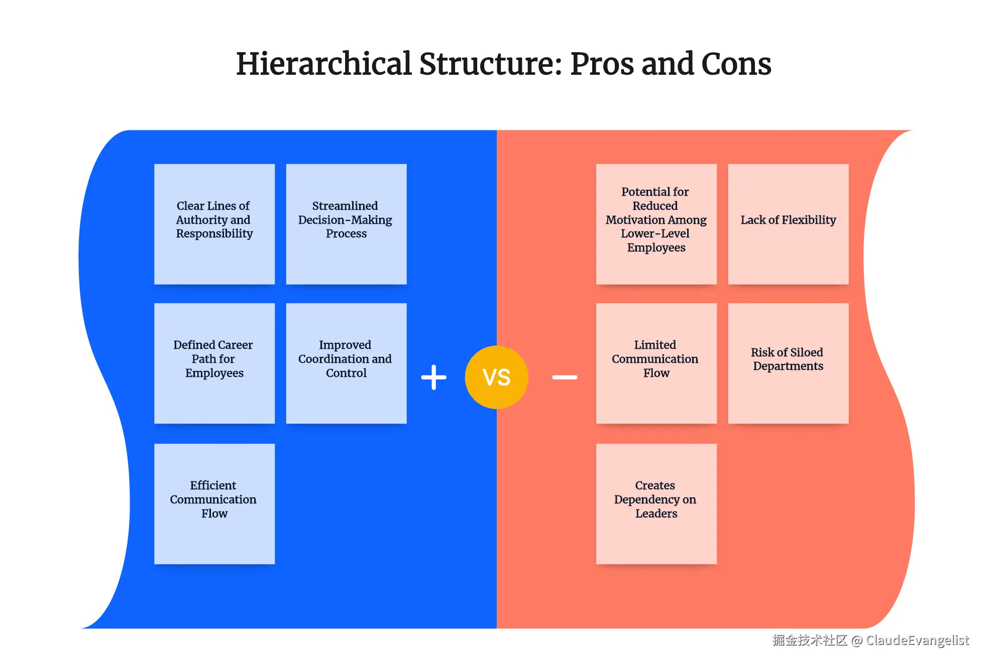 hierarchical-structure-pros-and-cons.png
