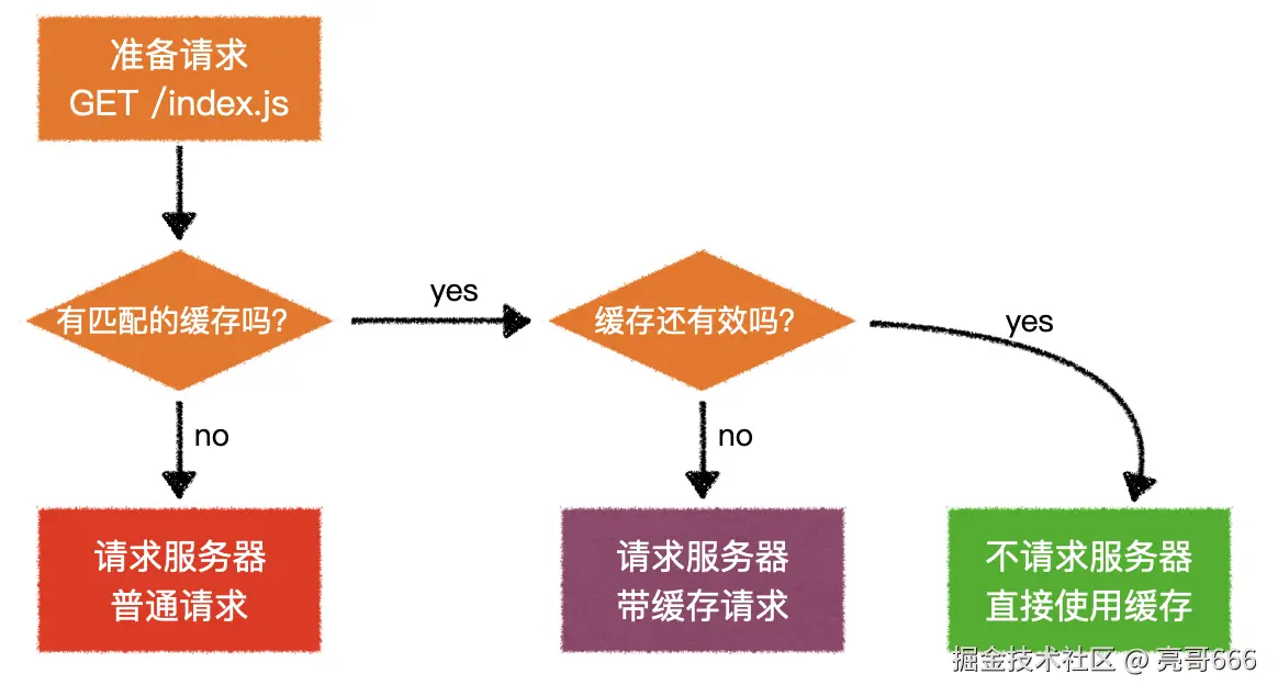 image-20200430212052228