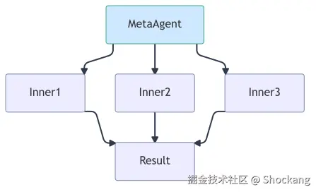 meta-agent-position