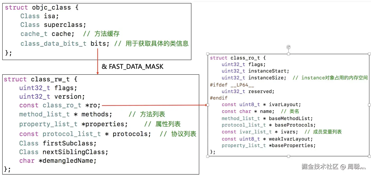一个对象完整的结构.png