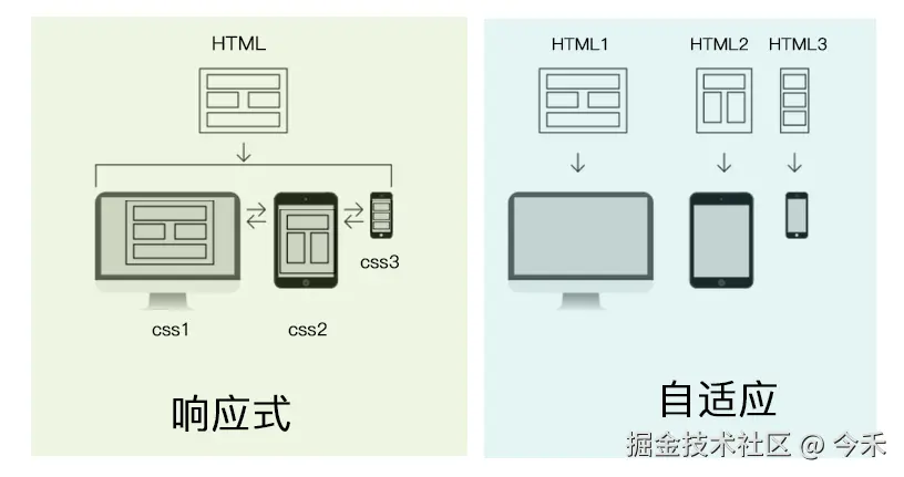 响应式布局示例