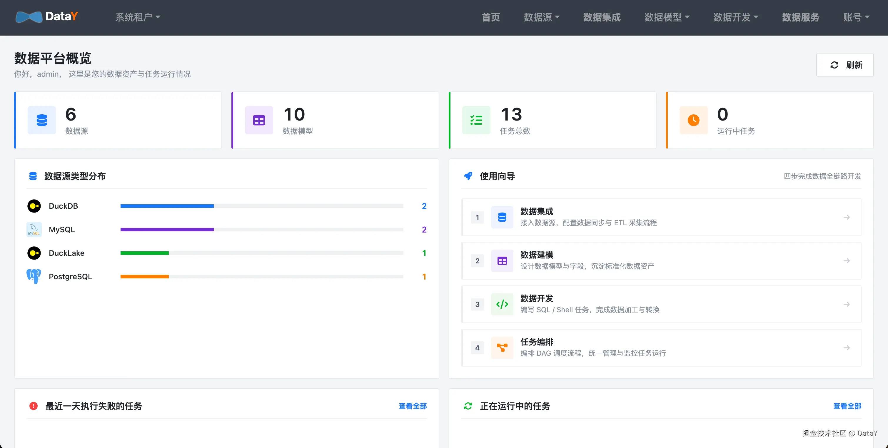 首页资产概览