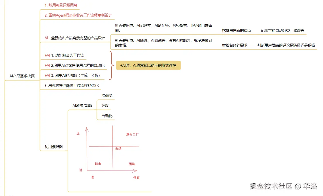 xuqiu.png