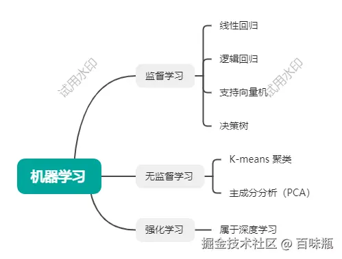 机器学习.png