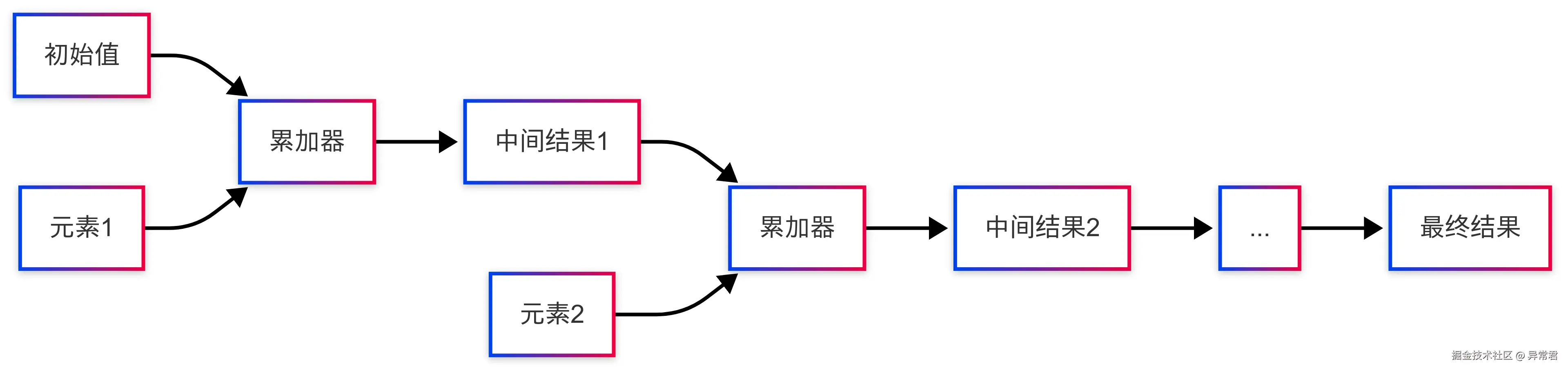 工作原理.png