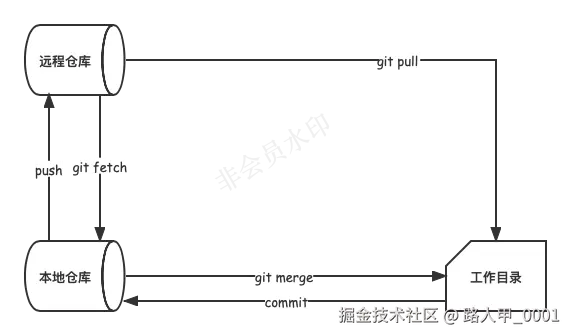 git_fetch_pull.png