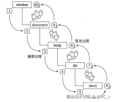 728493-20161002131045707-149289063.png