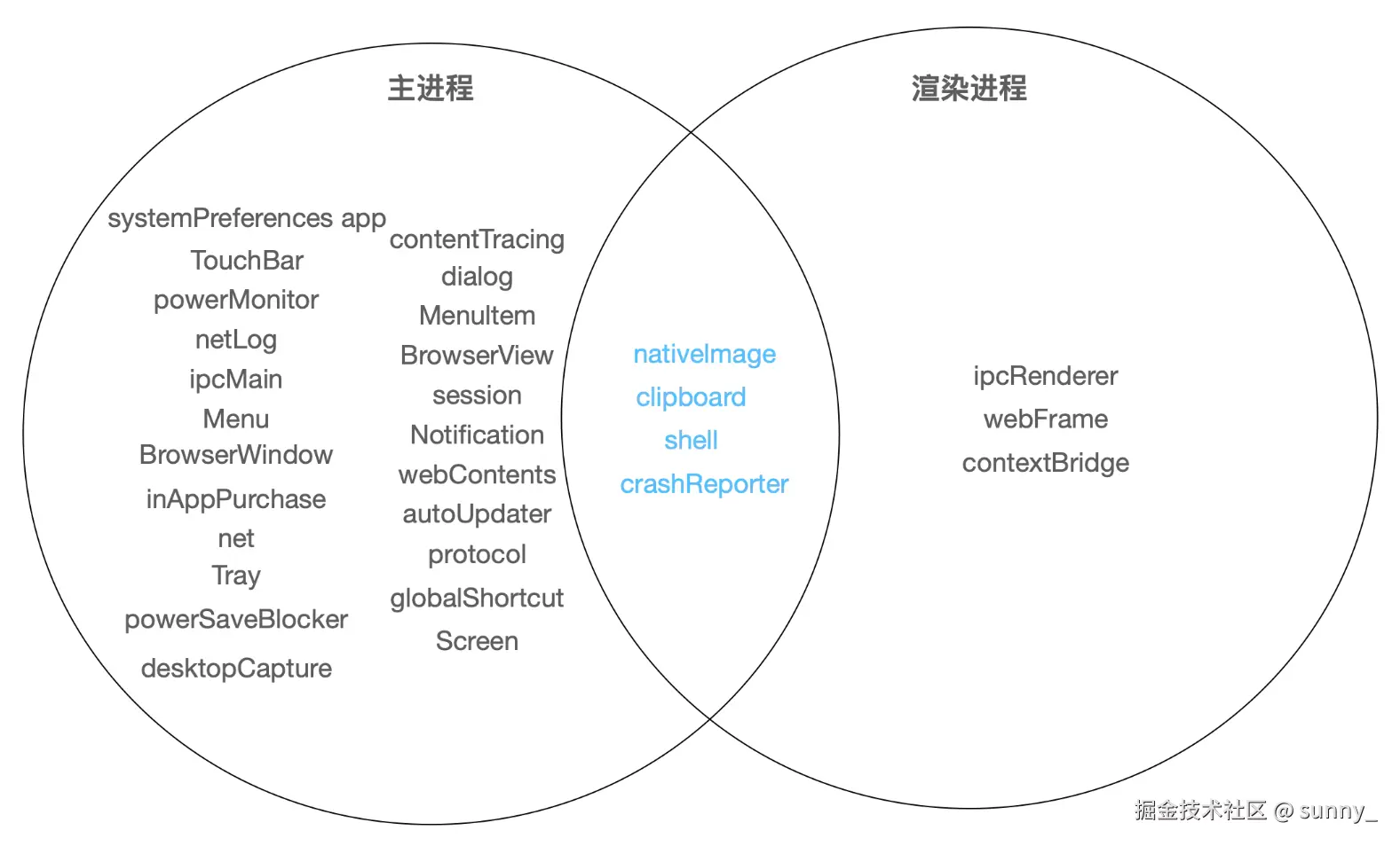 image-20240119213448366