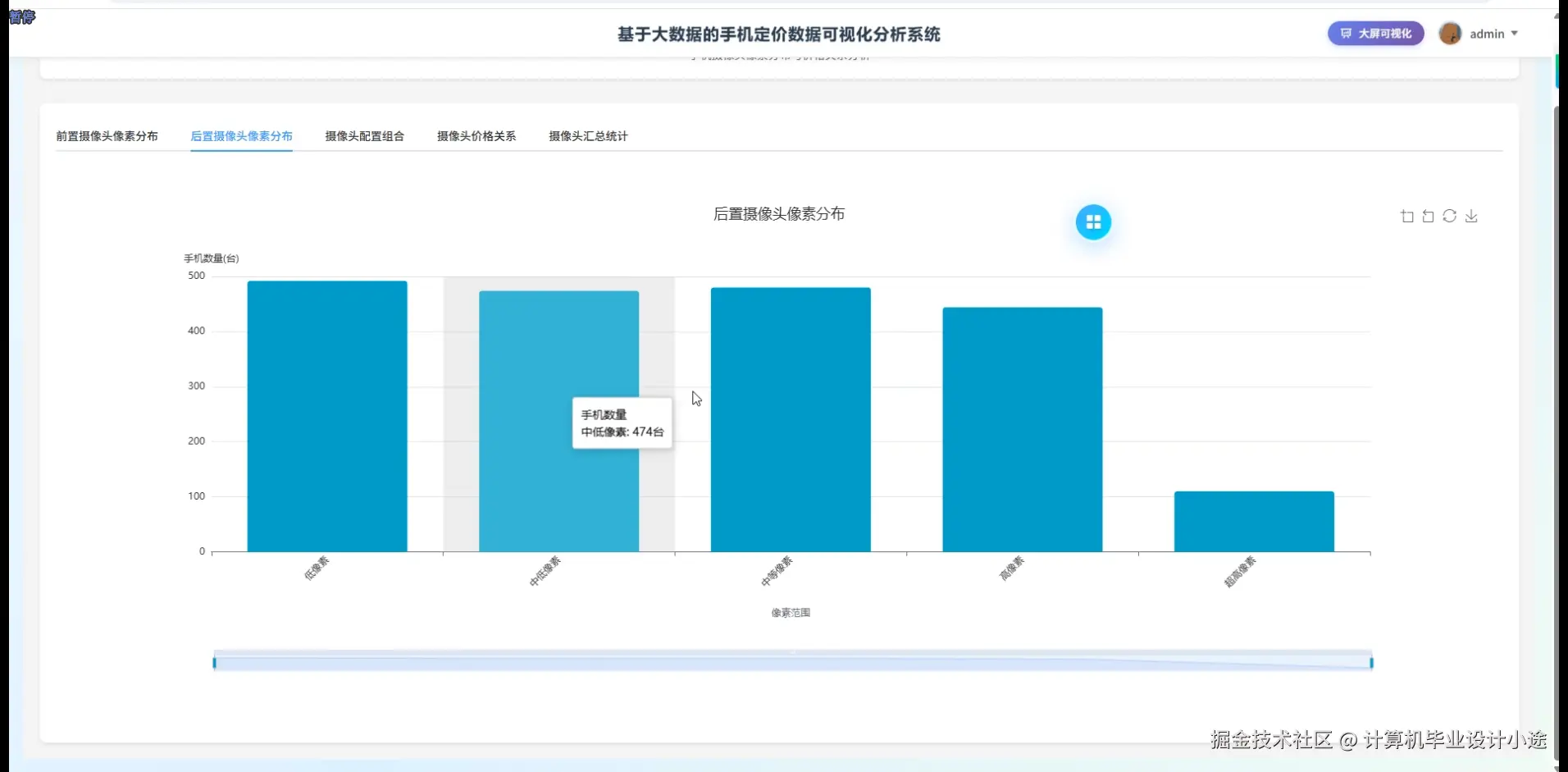 后置摄像头像素分布.png
