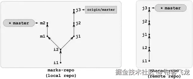 9781430261032_Fig10-23.jpg