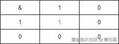 按位与.png
