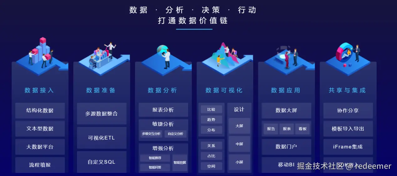 智能数据挖掘与处理技术