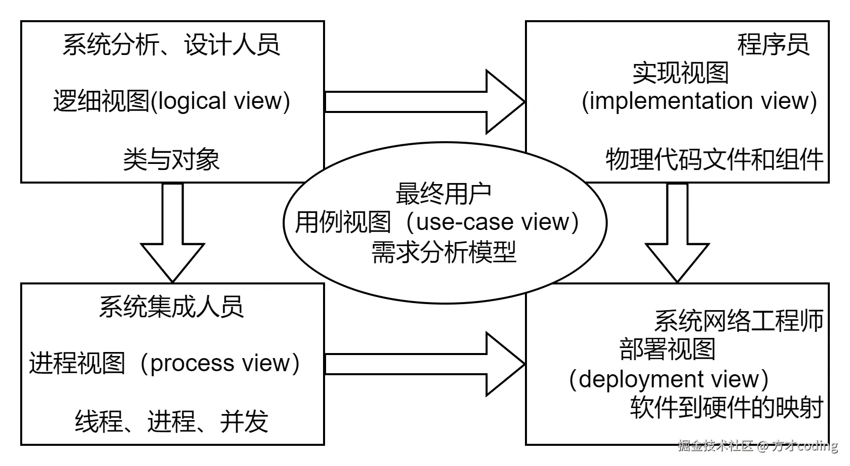 image-20250311170124193