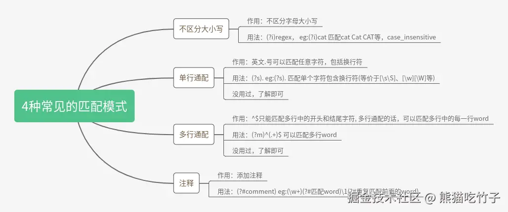 请在此添加图片描述