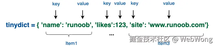 py-dict-2.png