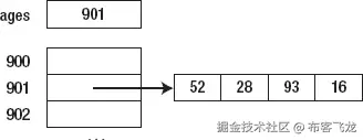 images