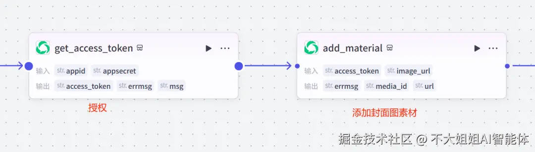 素材上传