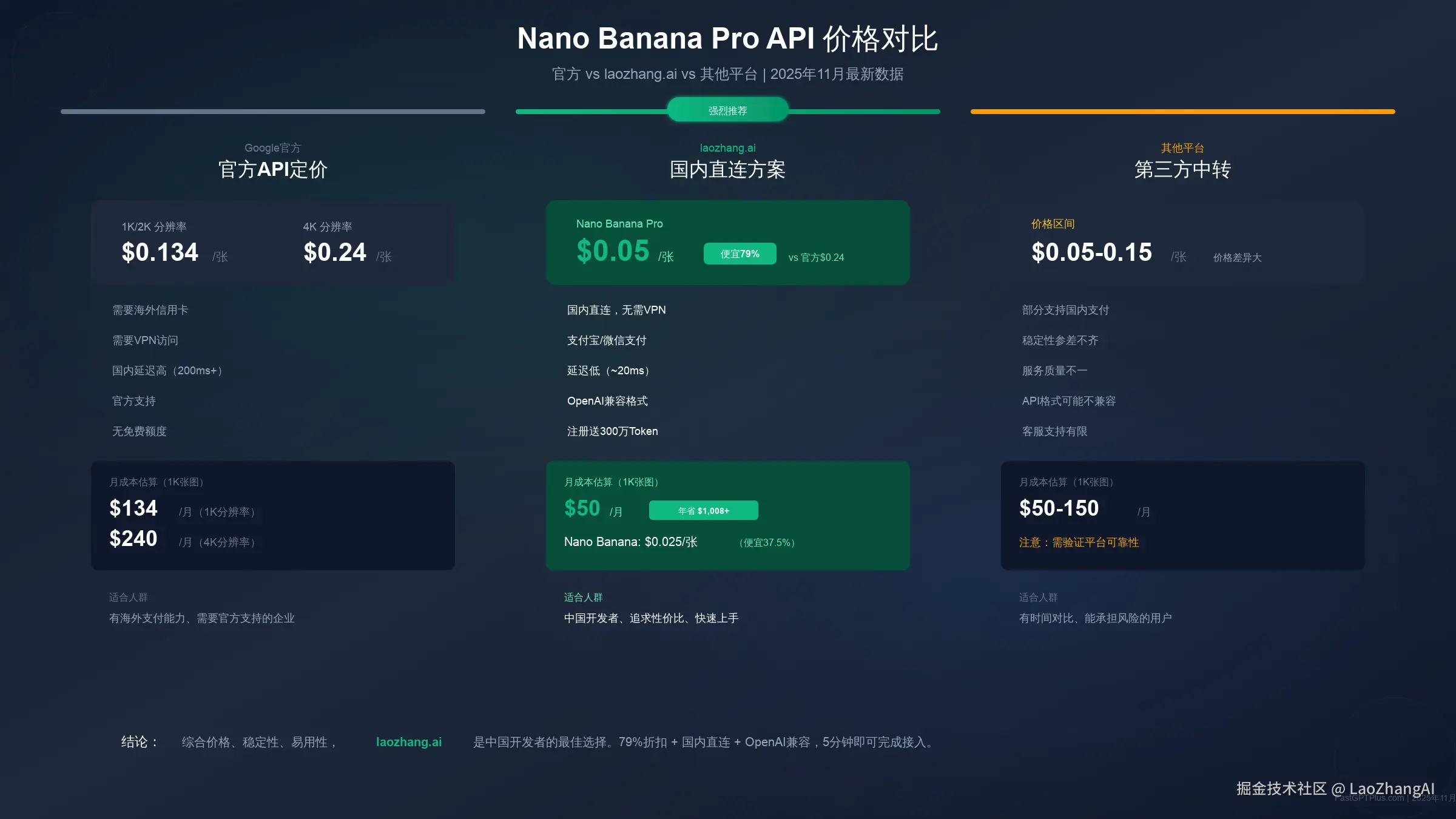 价格对比详解