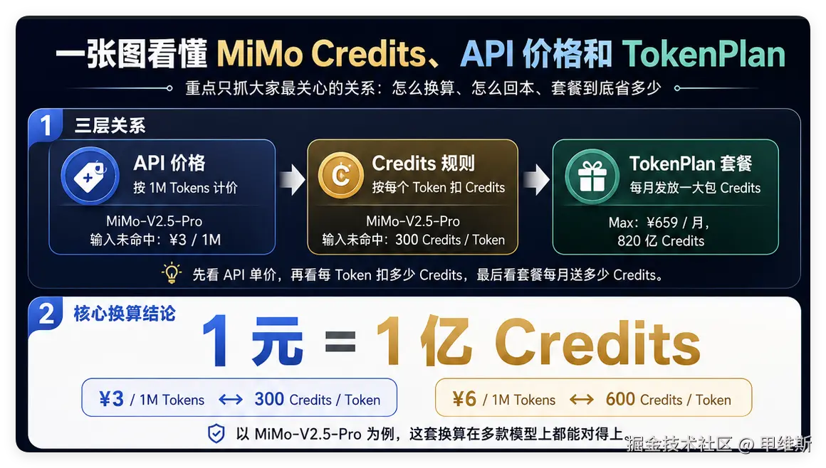820亿Credits等于多少Tokens?