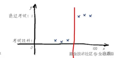 竖线