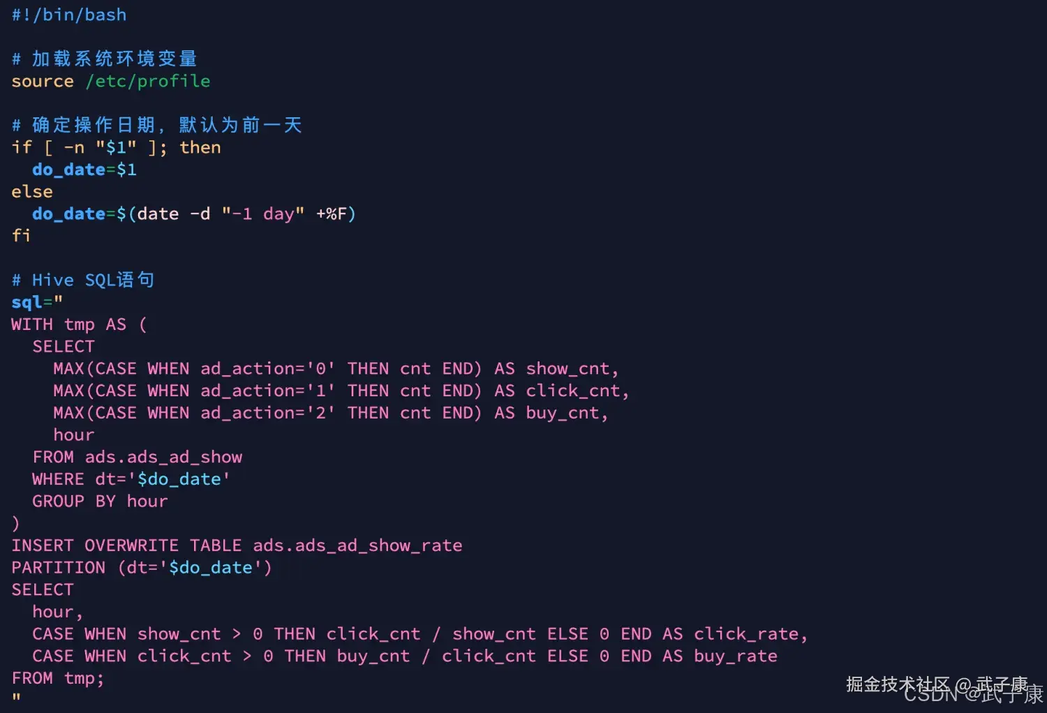 离线数仓 广告业务 ADS 层加载数据