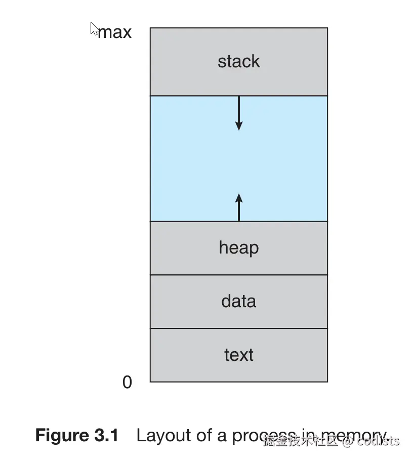 20250224_process_memory.png