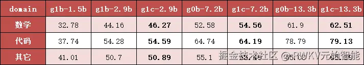 G1c-benchmark-score