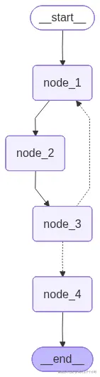 LangGraph循环工作流结构图