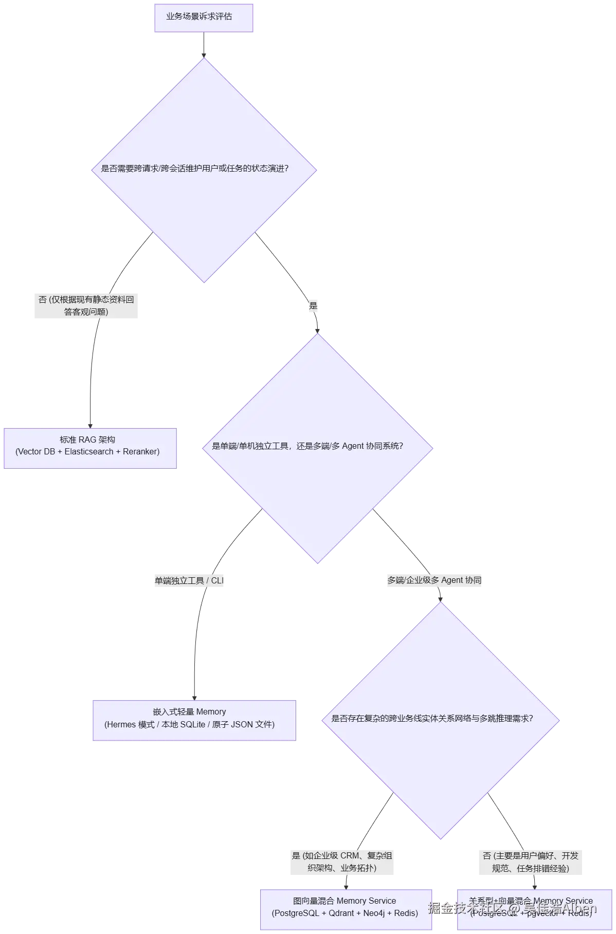 mermaid diagram