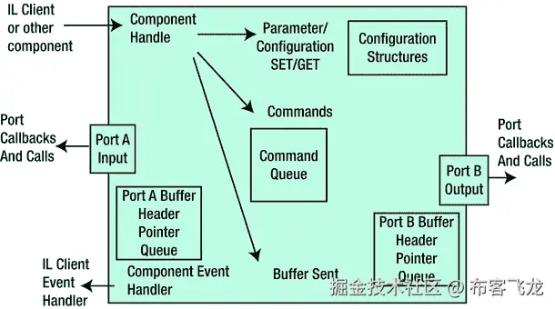 9781430261308_Fig12-05.jpg