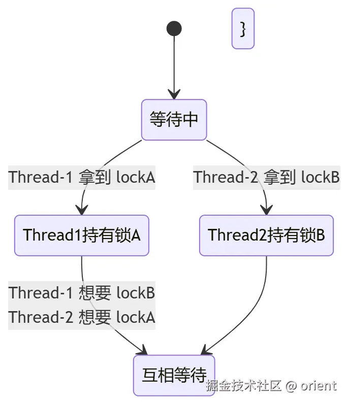 mermaid-diagram-2026-08-04-084350.png