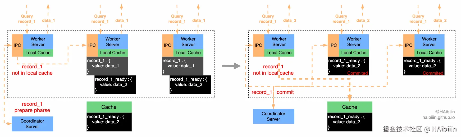 Recover node join cluster.gif